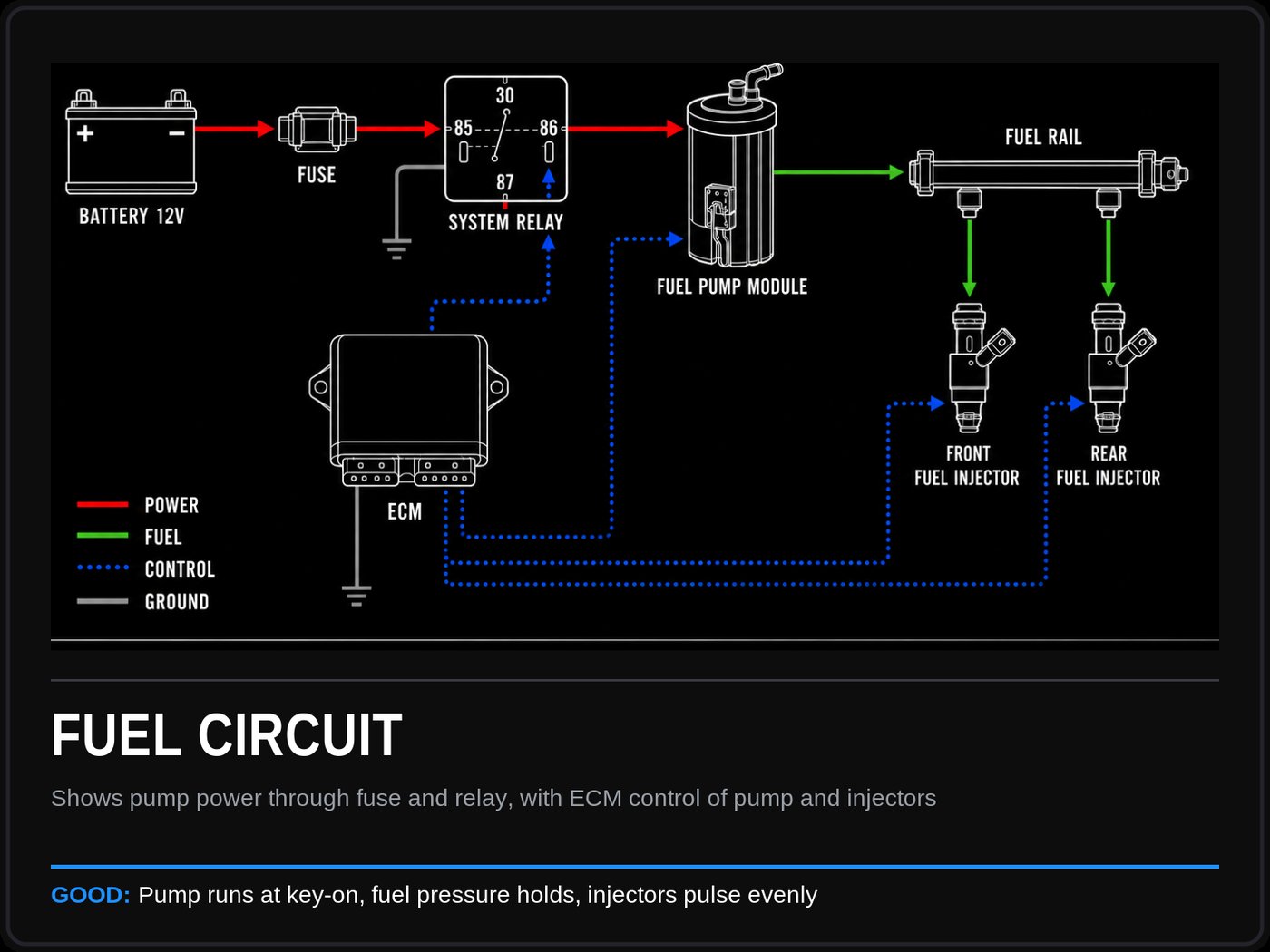 V-Twin Diagnostics fuel system circuit illustration